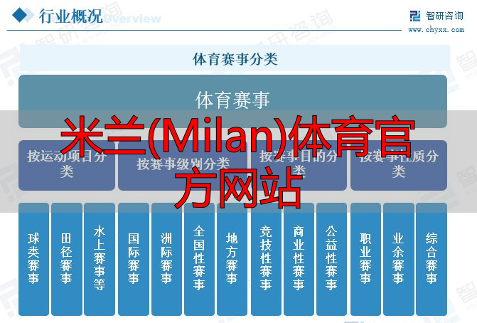 米蘭(Milan)體育官方網站